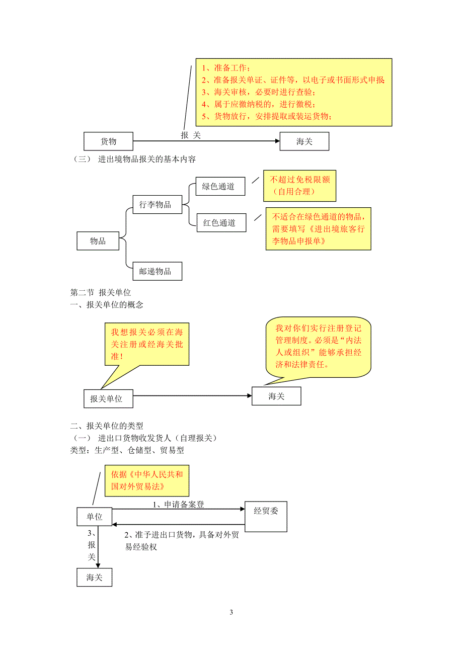 报关员考试远行个人读书笔记图解版(打印).doc_第3页