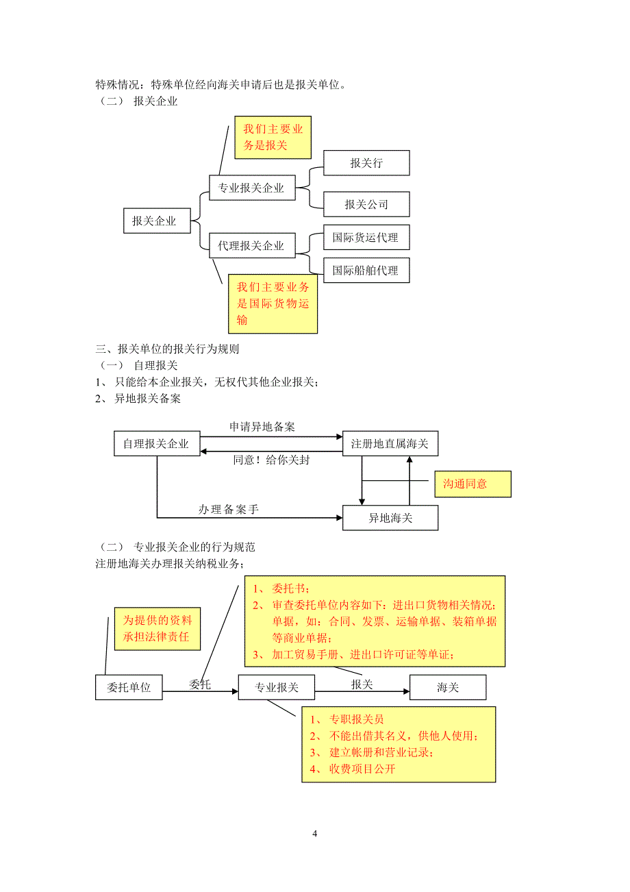 报关员考试远行个人读书笔记图解版(打印).doc_第4页