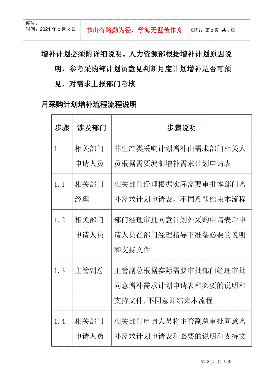 月度采购计划增补_第2页