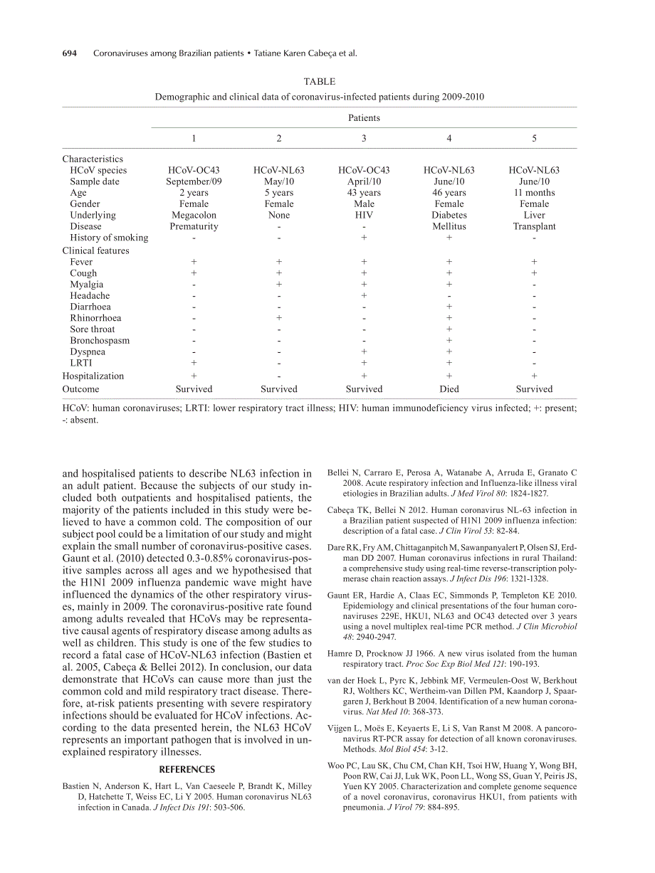 【病毒外文文献】2012 Infections with human coronaviruses NL63 and OC43 among hospitalised and outpatient individuals in S_o Paulo, Brazi_第2页