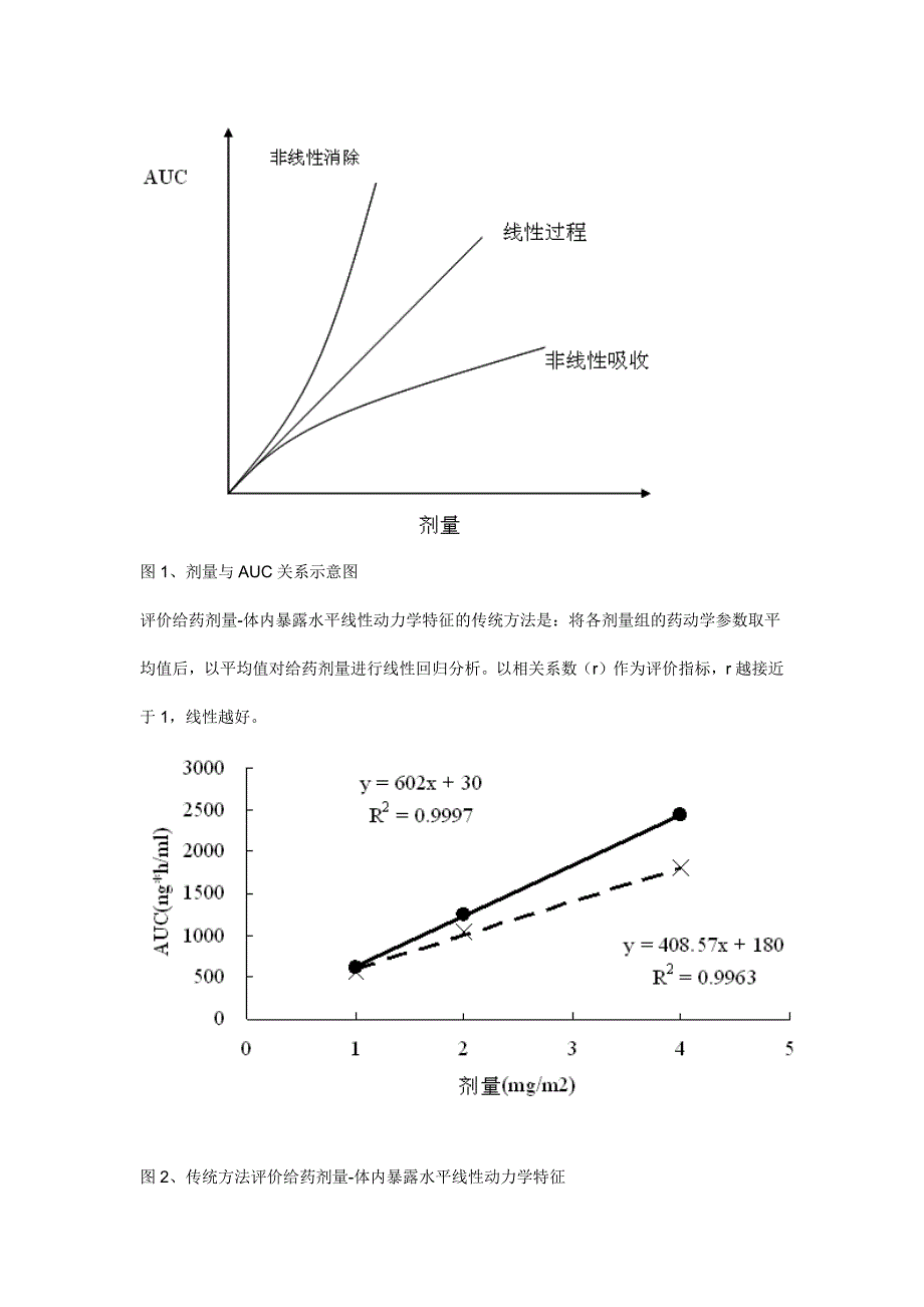 置信区间法用于线性药代动力学特征评价.docx_第2页