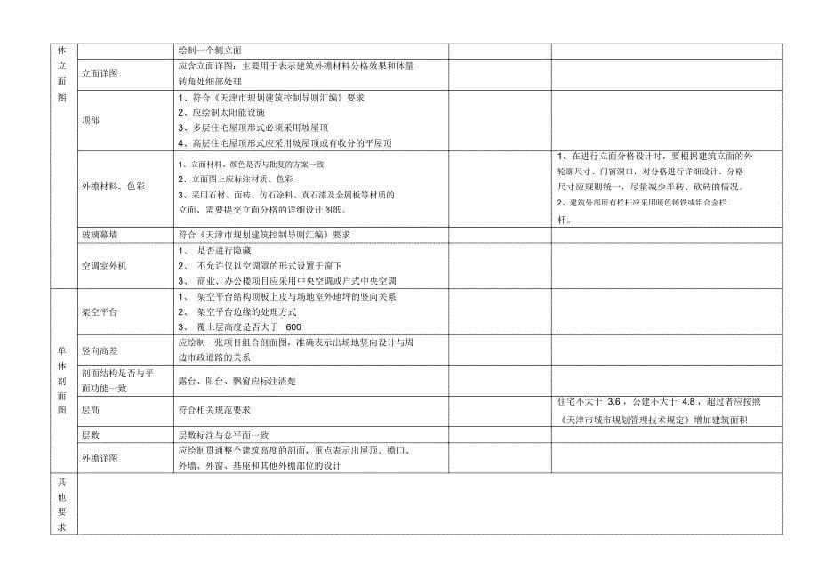 建筑方案审查内容征求意见稿_第5页