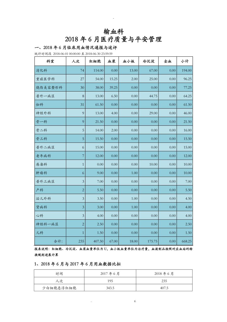 输血科质量及安全管理_第1页