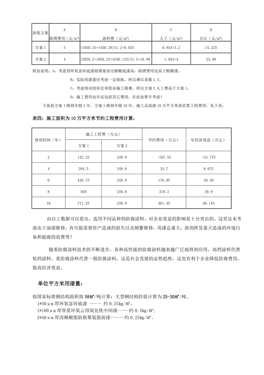 钢结构防腐体系涂装方案和效益分析 (2).doc_第2页