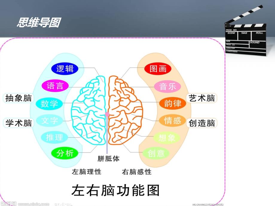 思维导图制作方法_第4页