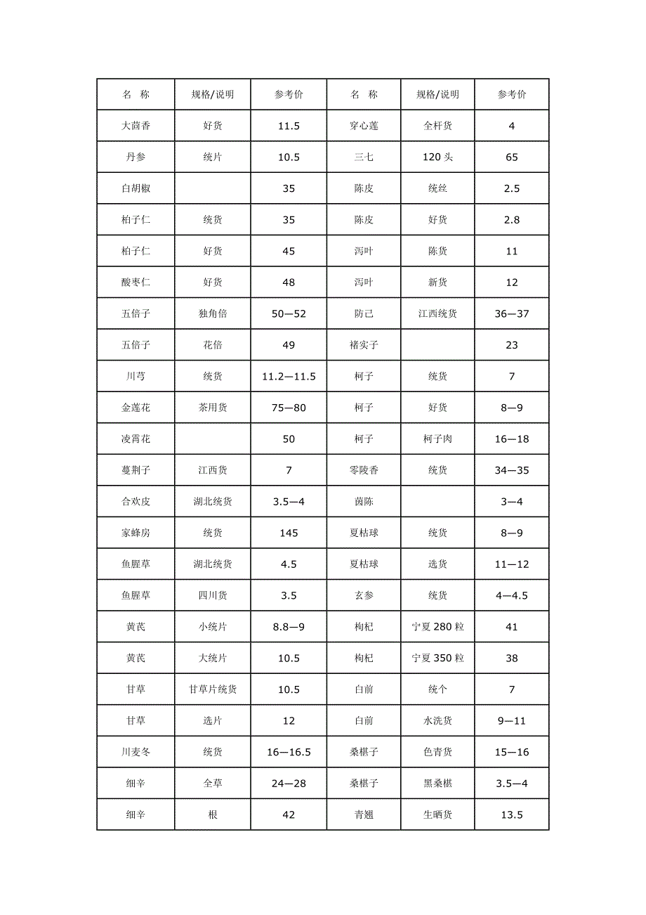 常见药材价格表.doc_第3页