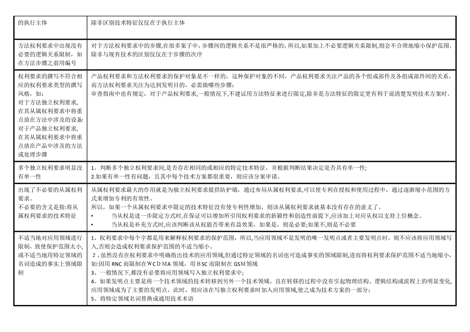 专利质量要求_第3页