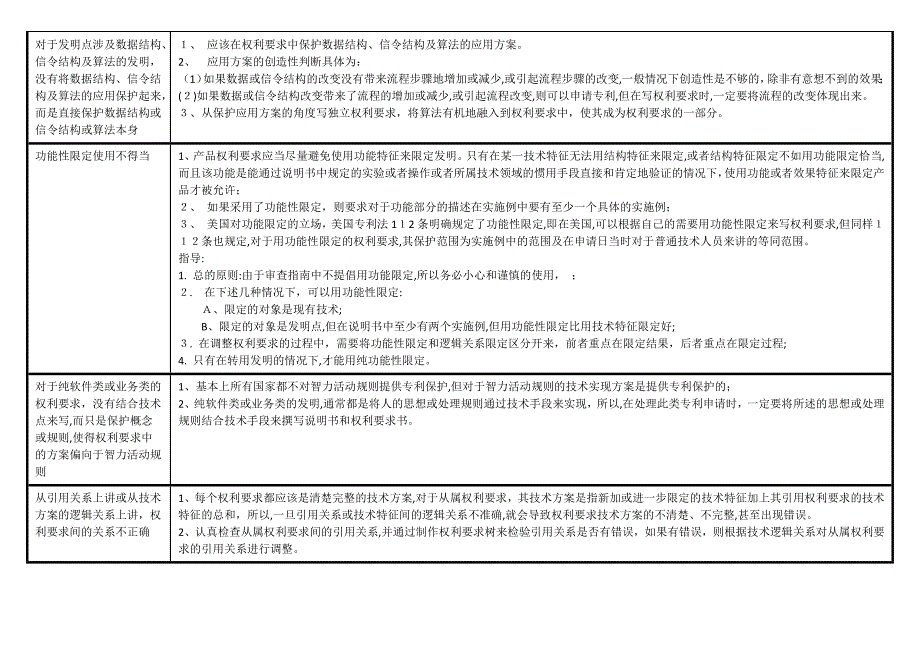 专利质量要求_第4页