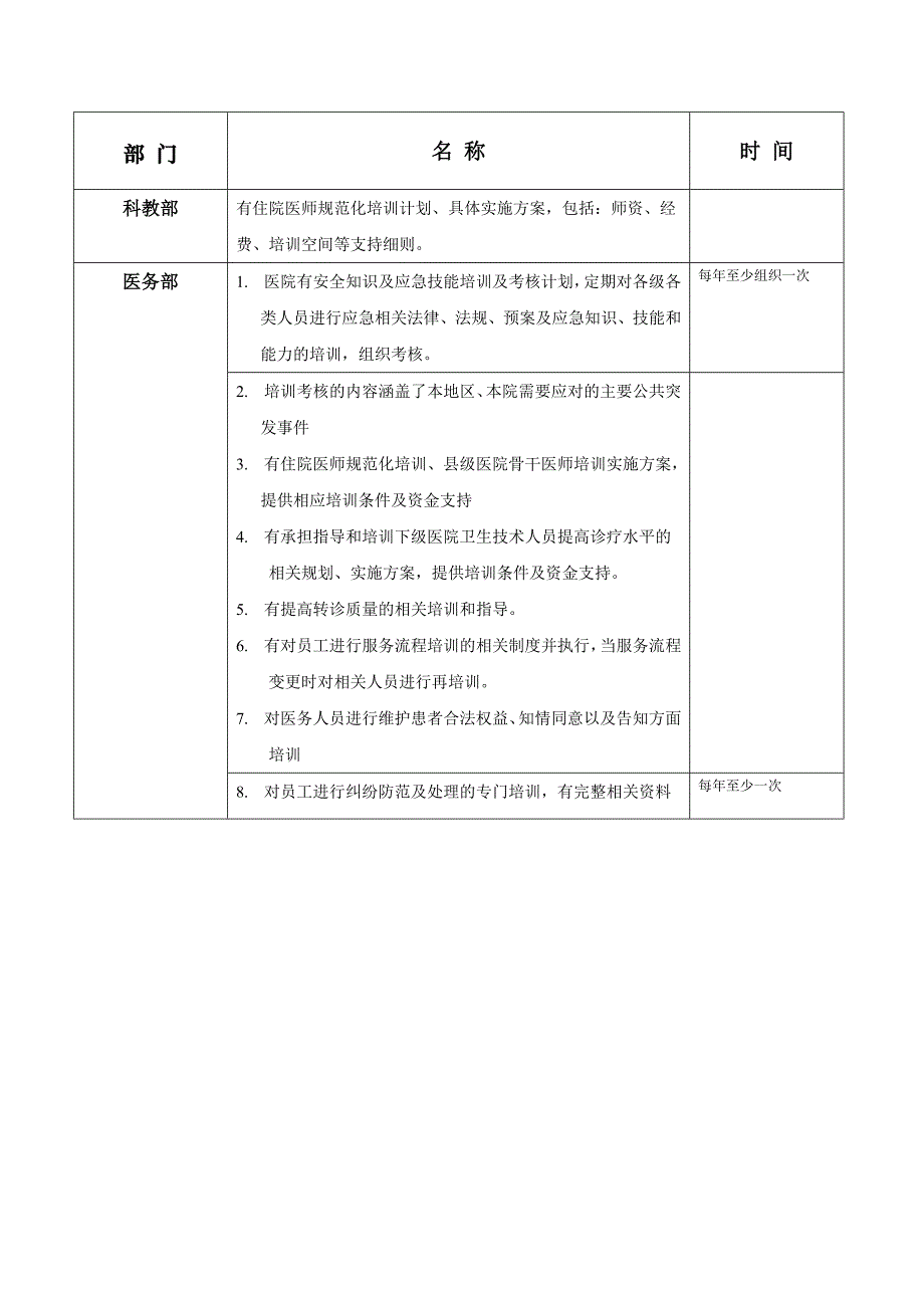 等级医院评审各部门要求培训内容_第1页