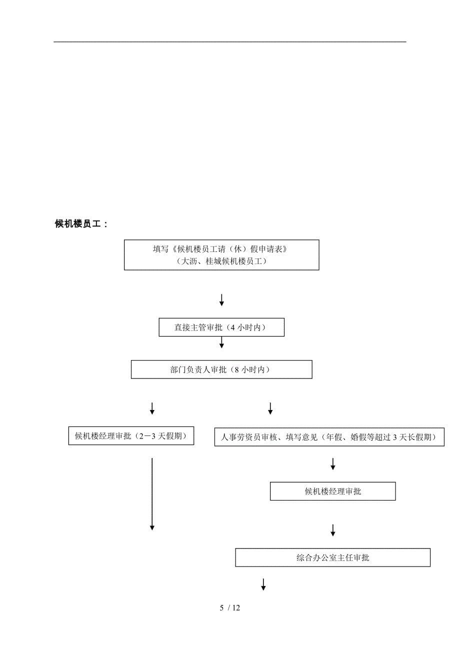 综合办公室工作流程图_第5页