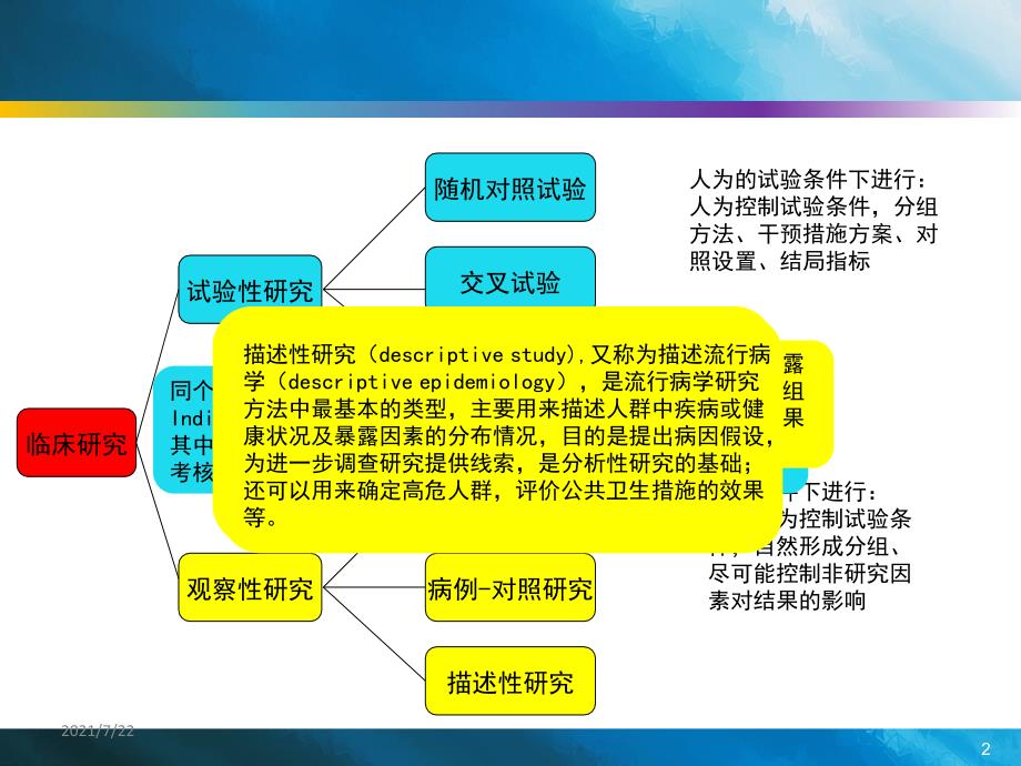 随机对照试验PPT课件_第2页