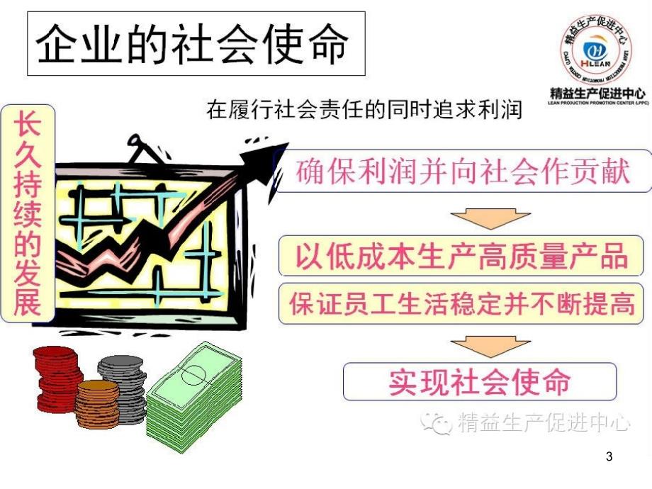 丰田TPS物流改善篇_第3页