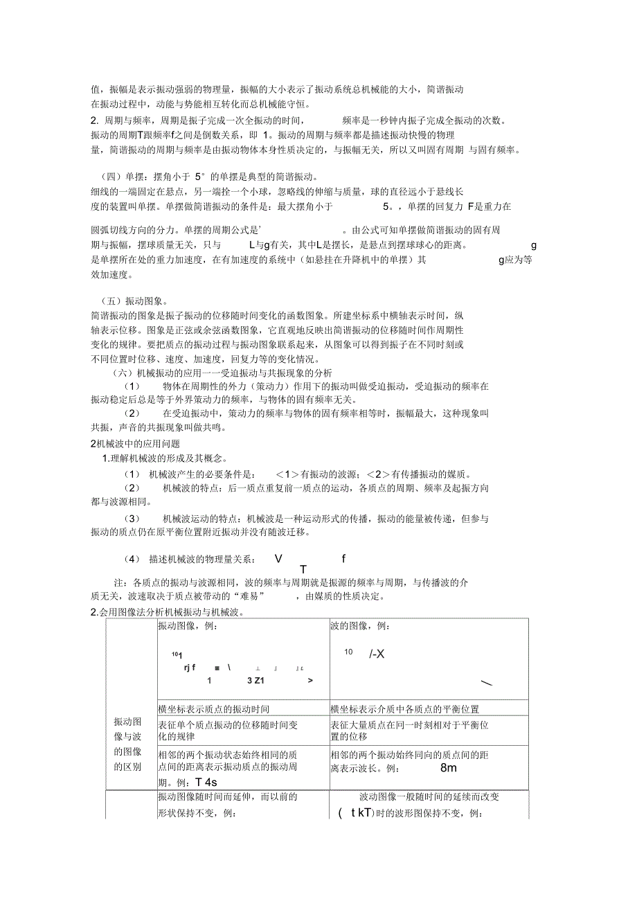 机械振动和机械波知识点总结分析_第2页