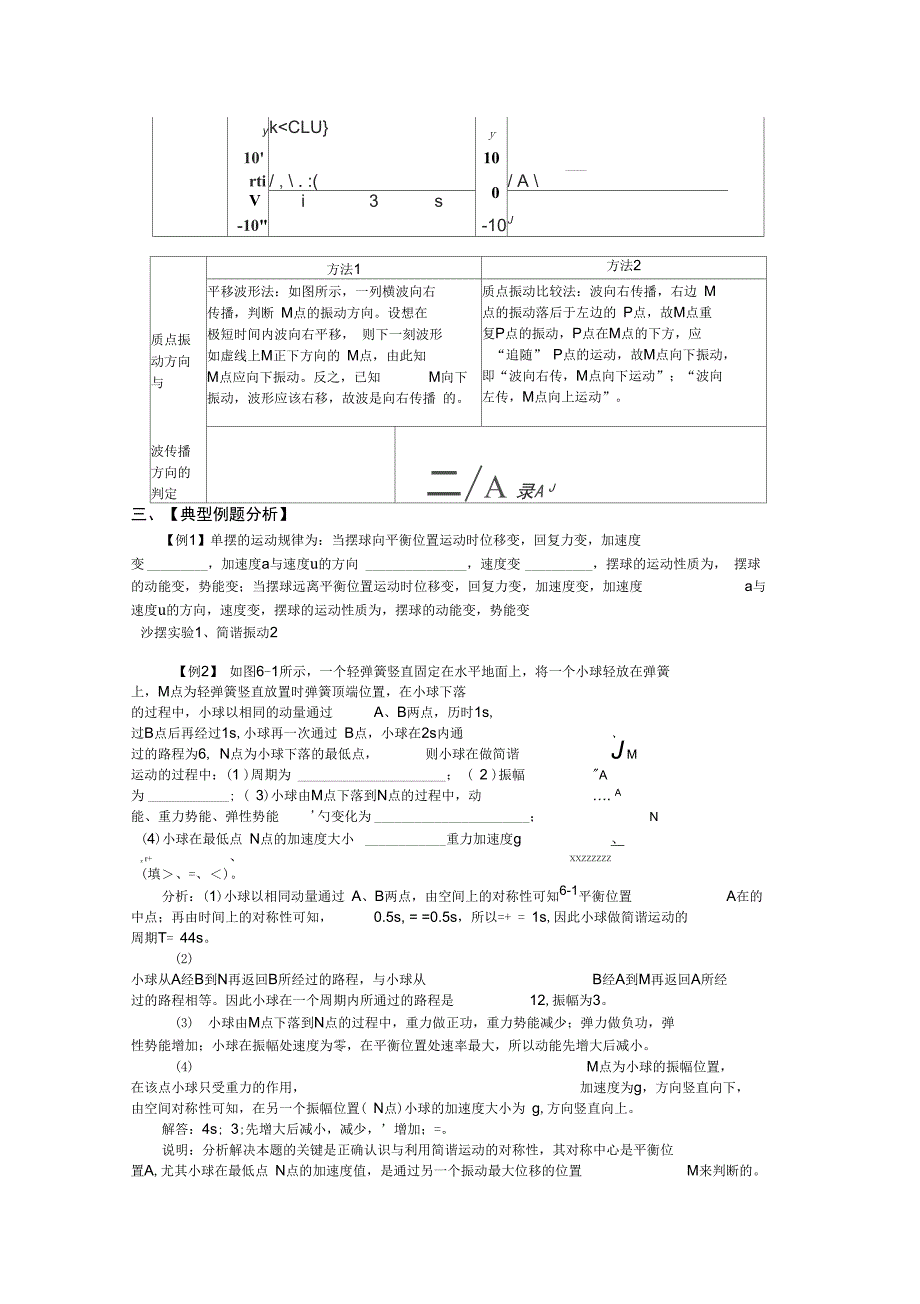 机械振动和机械波知识点总结分析_第3页