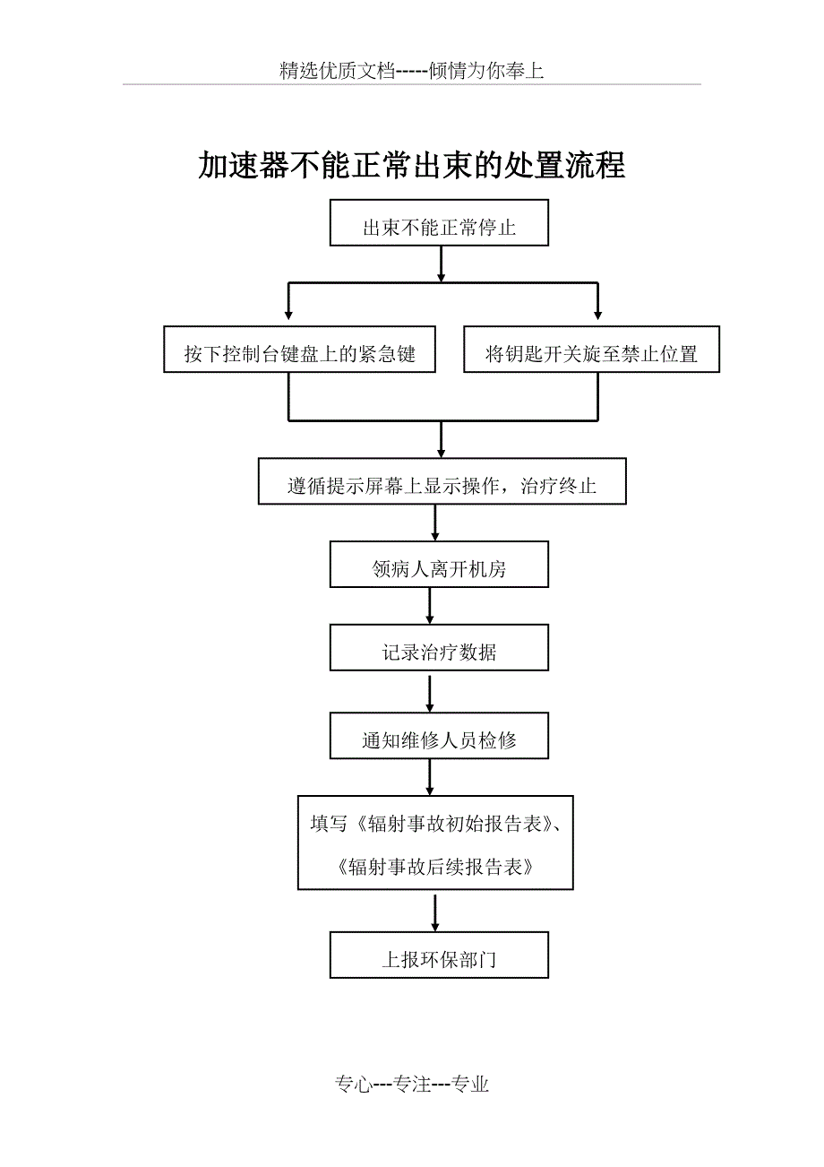 预防放射治疗意外的处置措施.总结_第4页