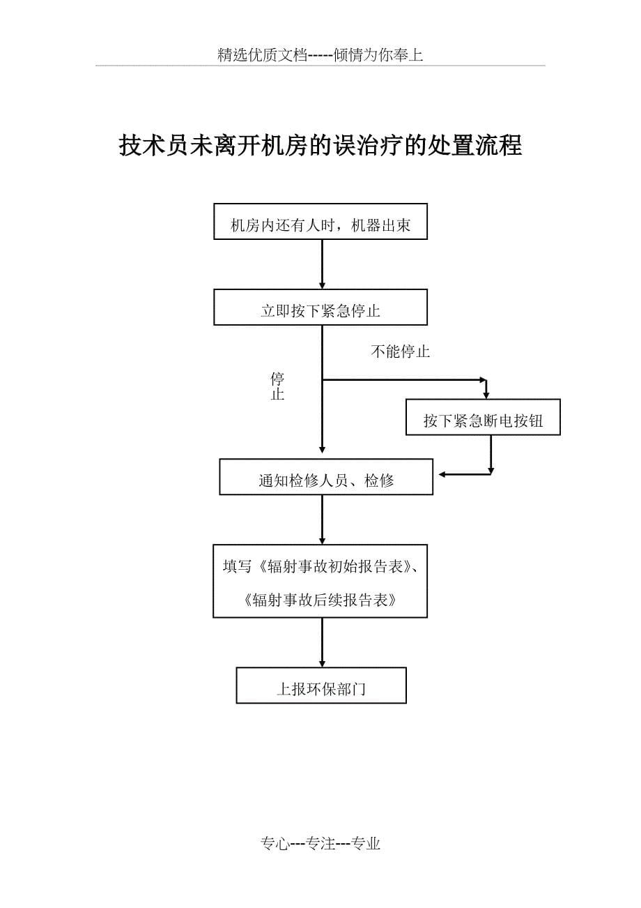 预防放射治疗意外的处置措施.总结_第5页