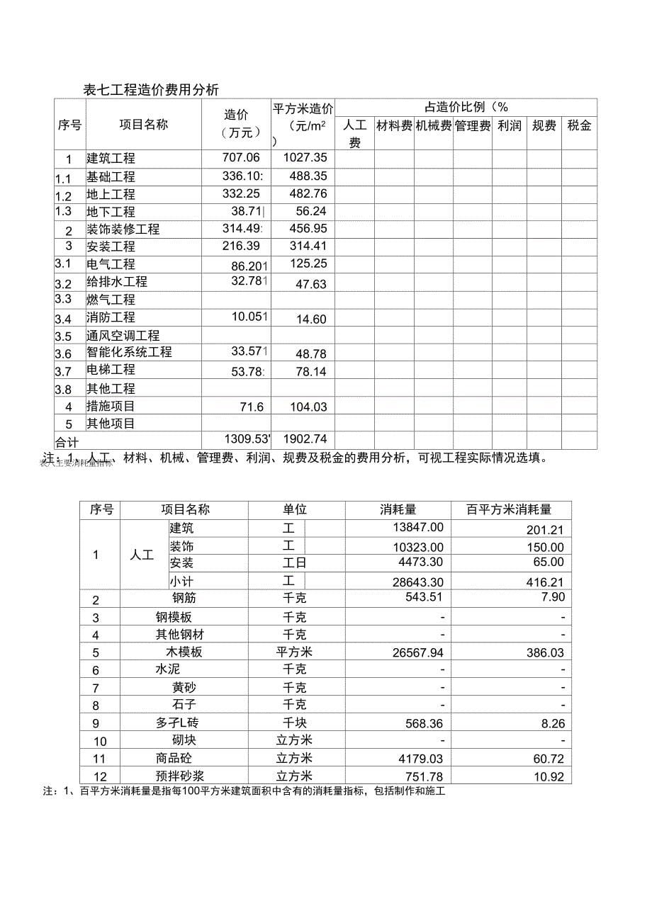 高层住宅造价指标_第5页