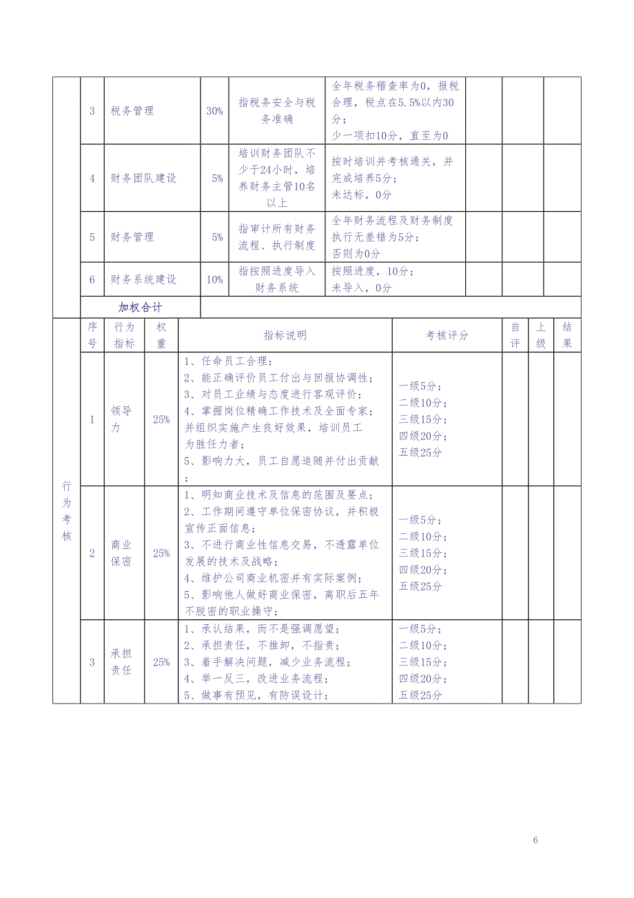 3目标责任书—财务总监（天选打工人）.docx_第3页