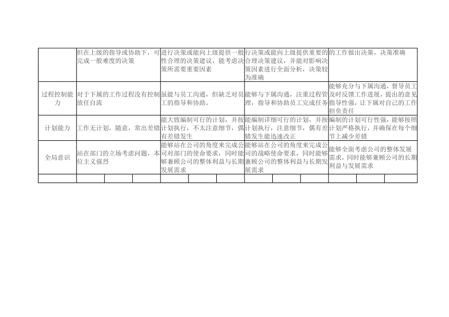 总经理能力素质模型.docx_第2页