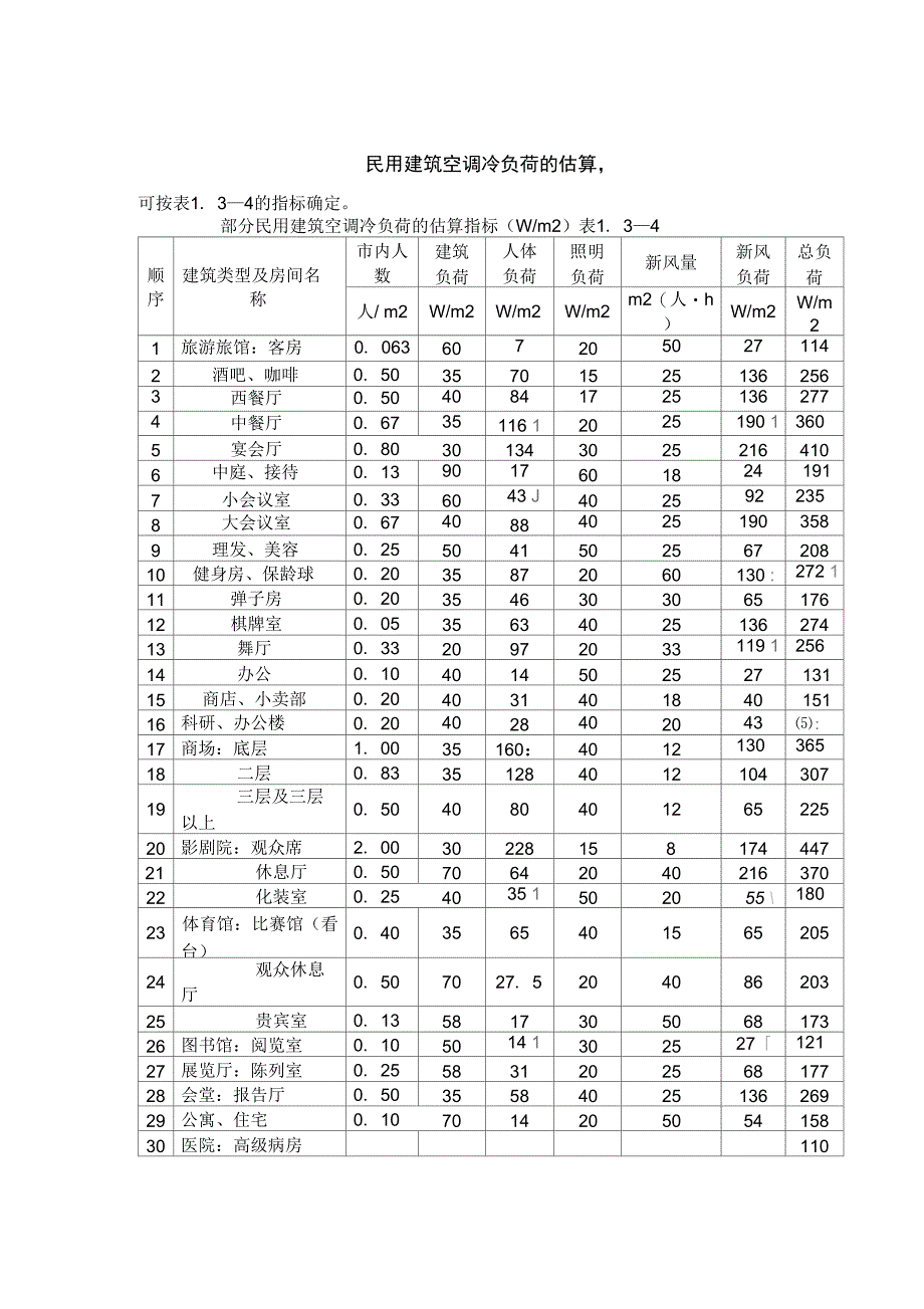 民用建筑空调冷负荷的估算_第1页