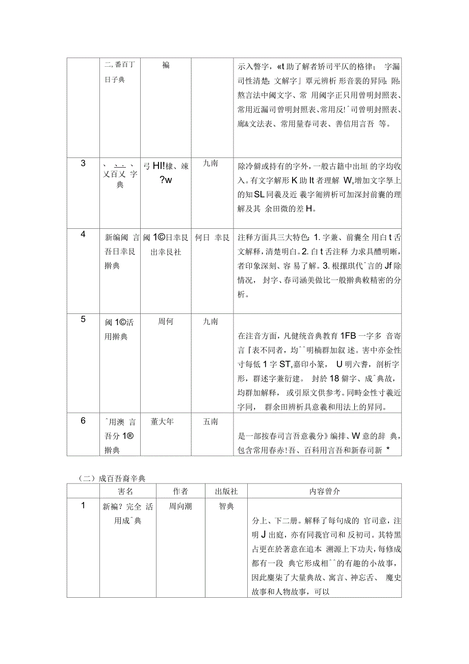 工具书的知识与运用_第4页