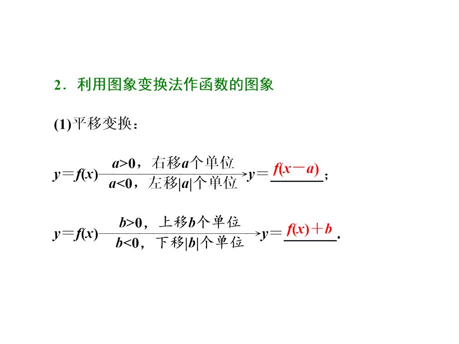 高三数学一轮复习函数的图像及其应用课堂PPT_第3页