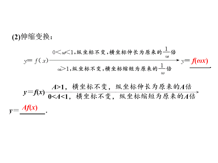 高三数学一轮复习函数的图像及其应用课堂PPT_第4页