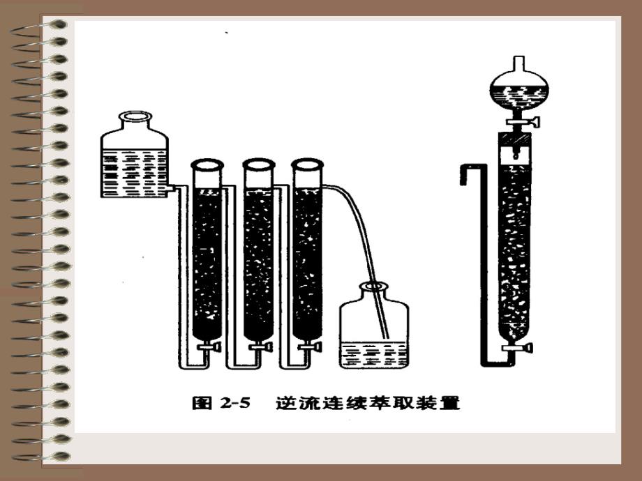 第三节中药化学成分的分离方法名师编辑PPT课件_第3页