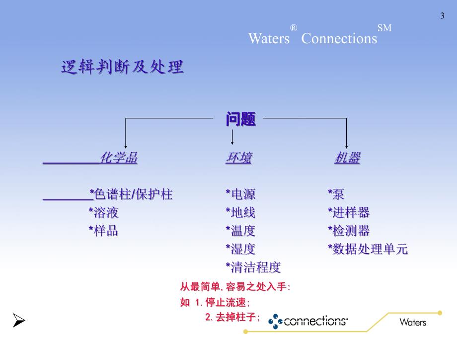 WatersHPLC常见故障分析及日常保养知识_第3页