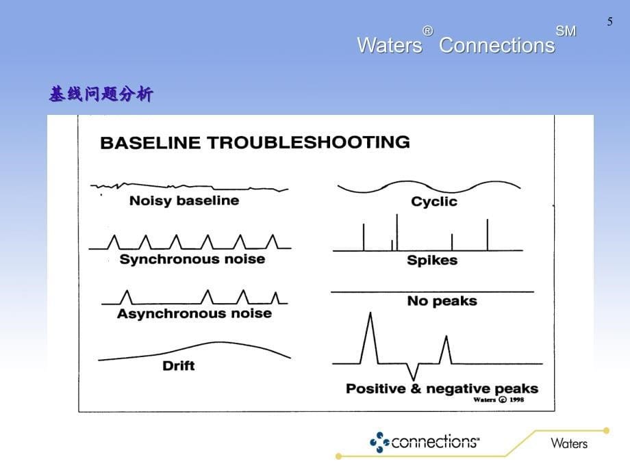 WatersHPLC常见故障分析及日常保养知识_第5页