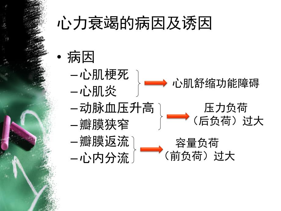 风湿性心脏病的演变史及心力衰竭的发病机制课件_第3页