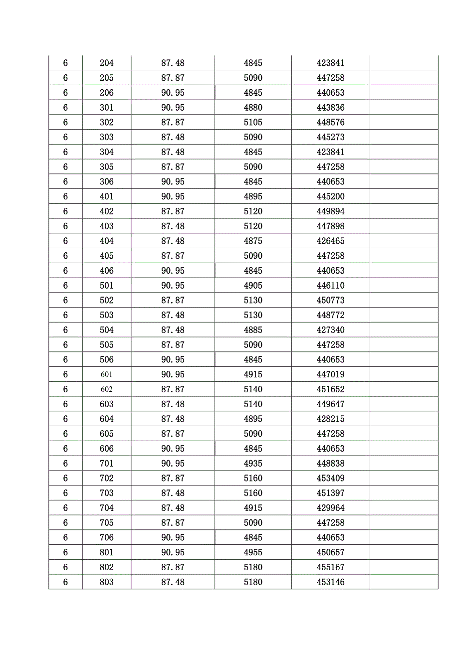 商-品-住-宅-销-售-价-格-备-案-表_第4页