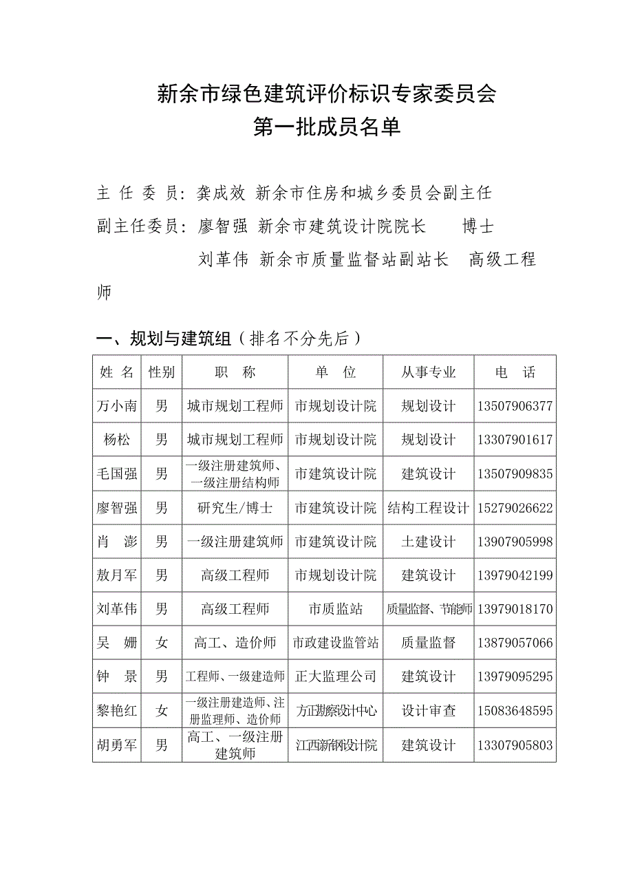 652-新余市绿色建筑评价标识专家委员会.doc_第1页