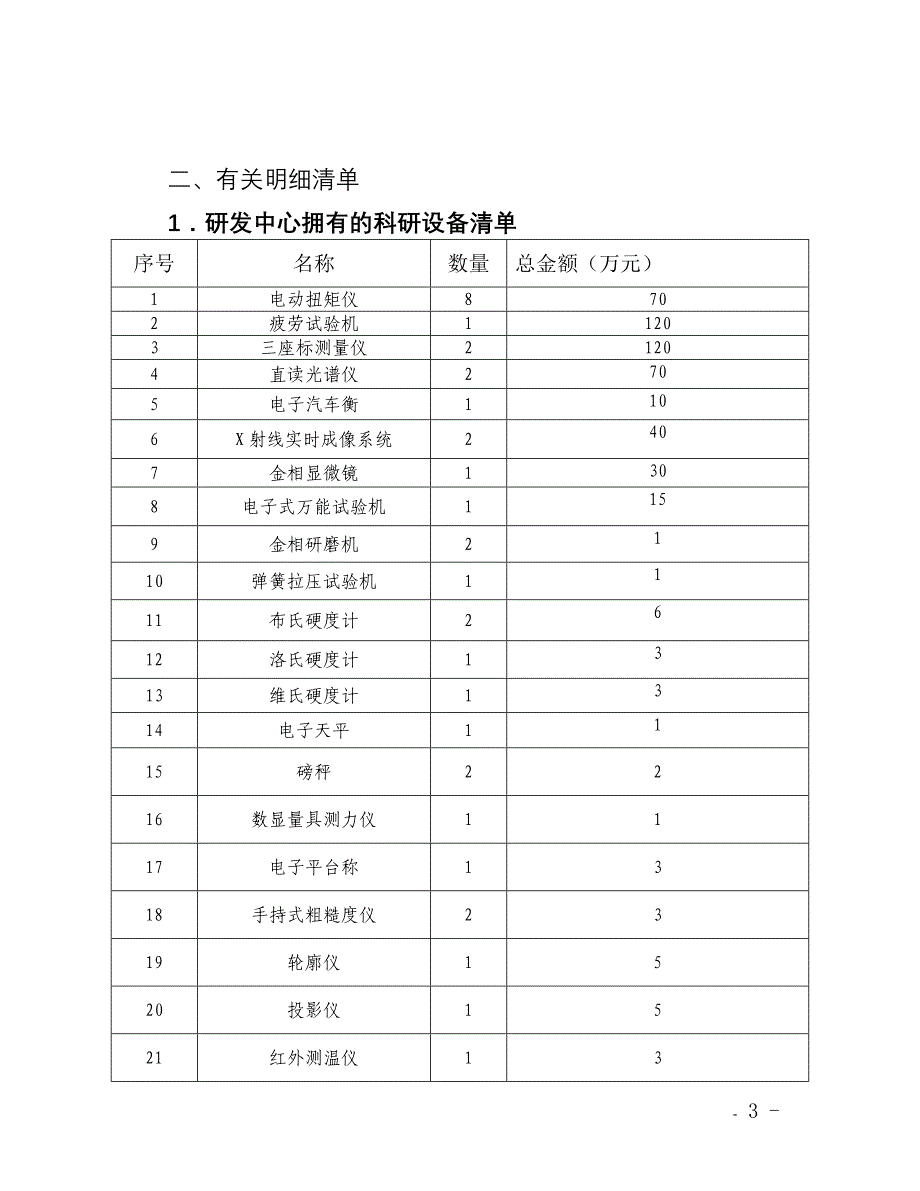 浙江省级高新技术企业研发中心申请材料样本DOC34页_第3页