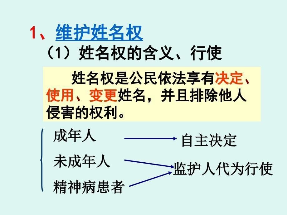 肖像和姓名中的权利.ppt_第5页