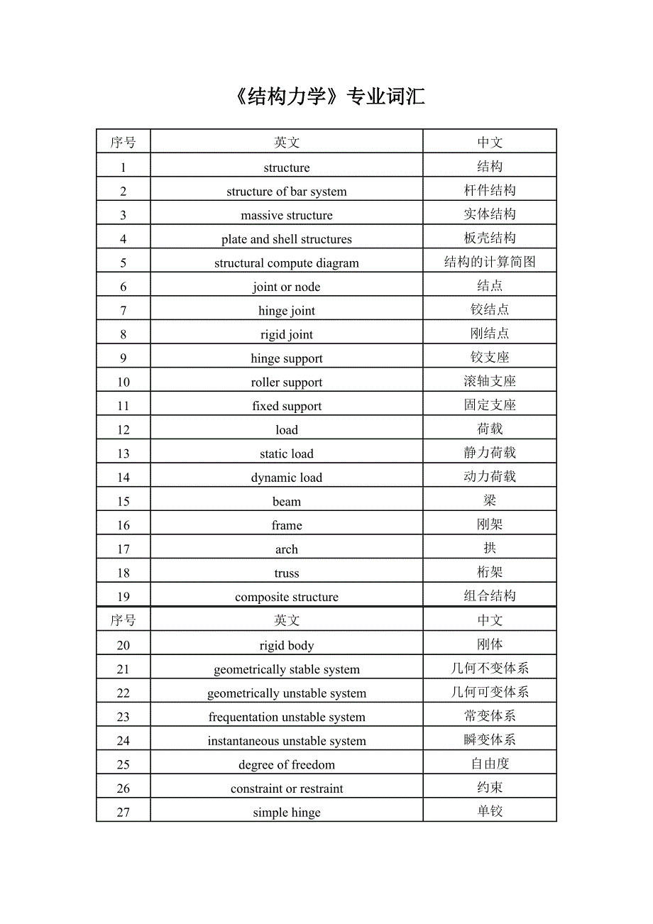 结构力学英语_第1页