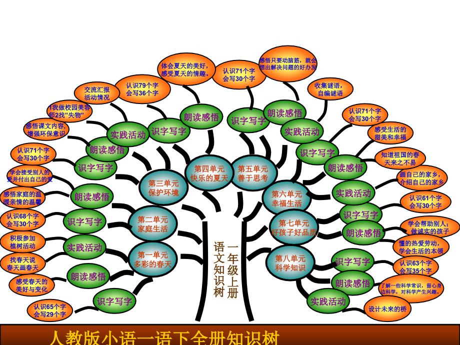 学会帮助别人；做诚实的孩子ppt课件_第1页