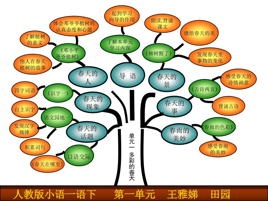 学会帮助别人；做诚实的孩子ppt课件_第2页