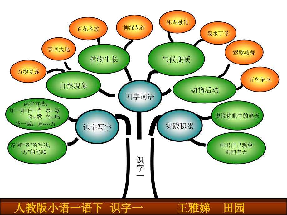 学会帮助别人；做诚实的孩子ppt课件_第3页