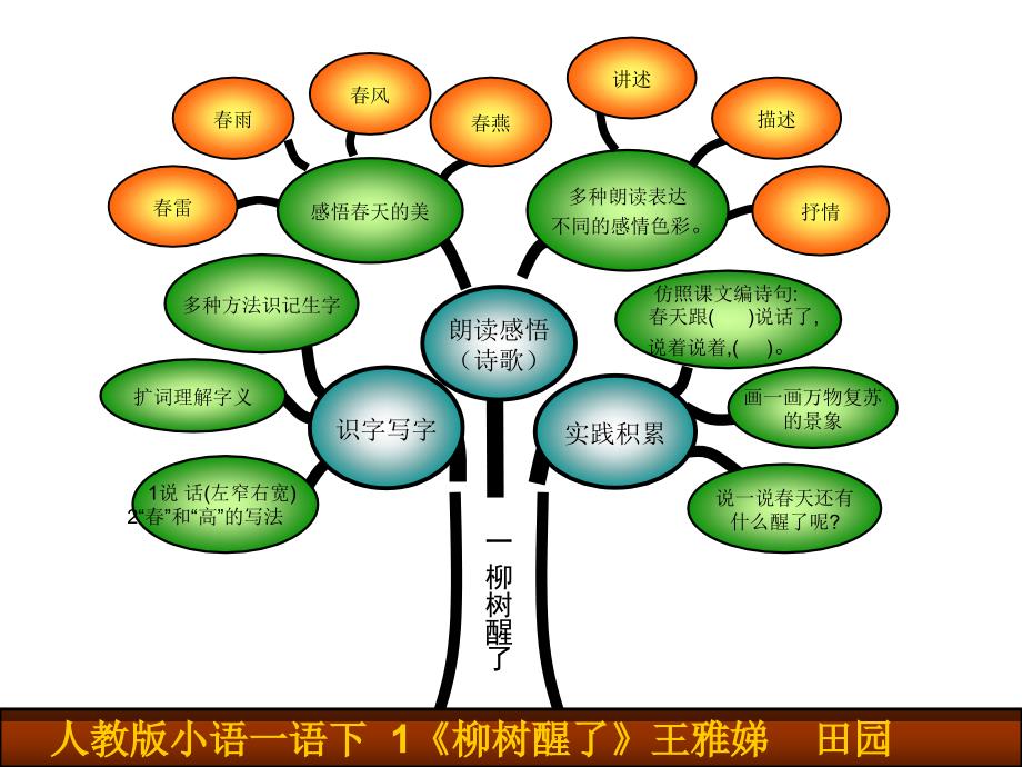 学会帮助别人；做诚实的孩子ppt课件_第4页