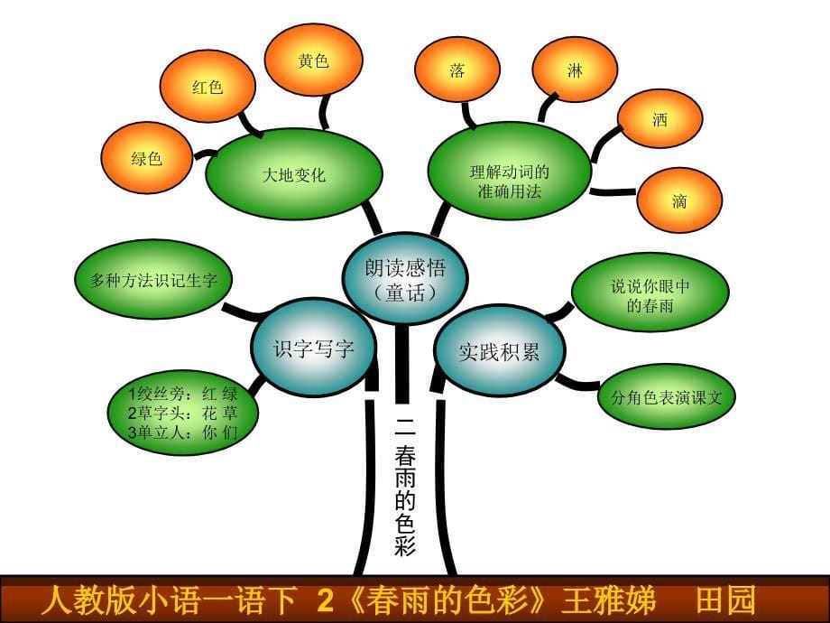 学会帮助别人；做诚实的孩子ppt课件_第5页