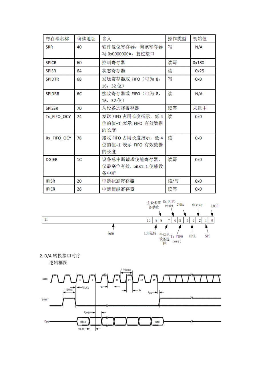 微机原理实验报告串行_第3页