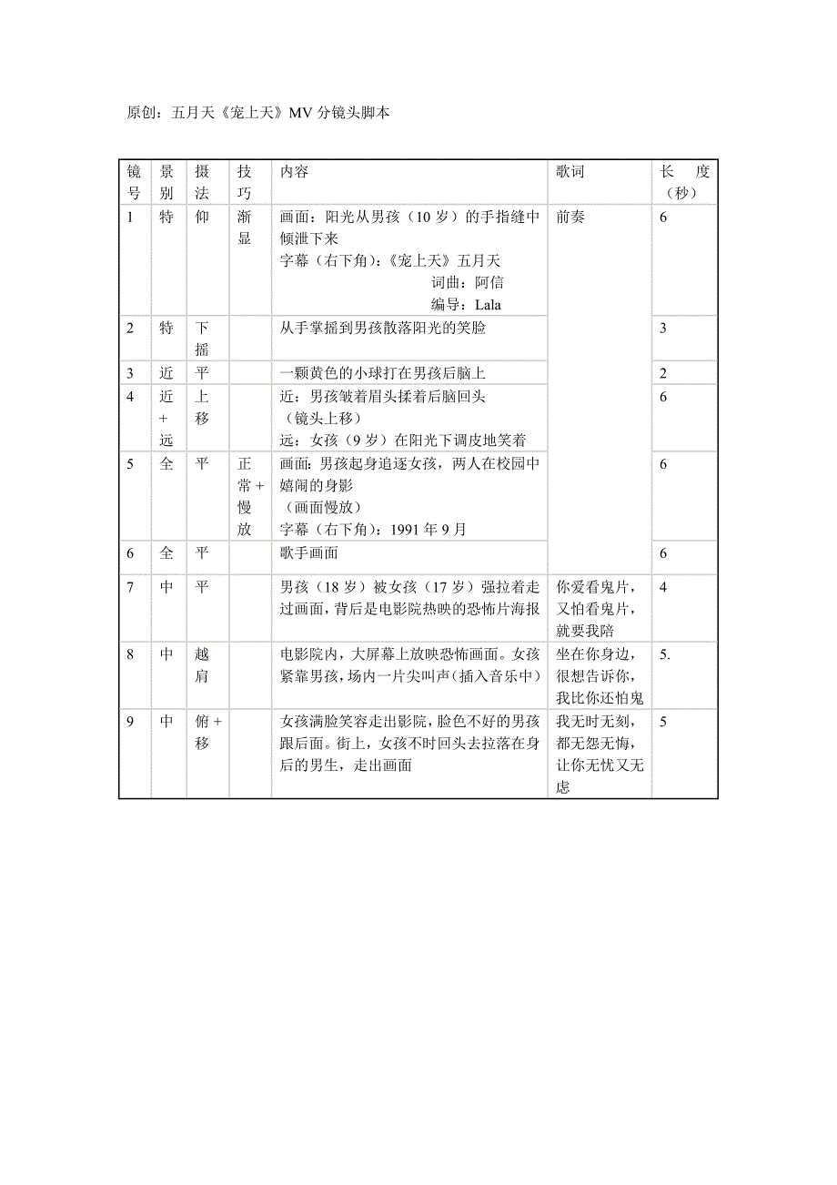 很详细的分镜头脚本范文_第1页