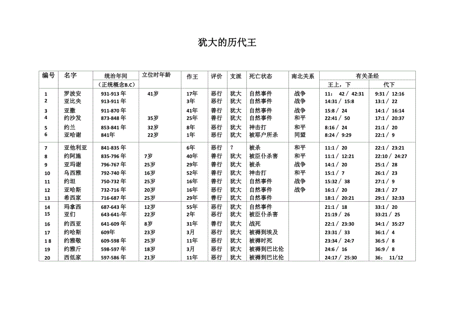 以色列年代表_第1页