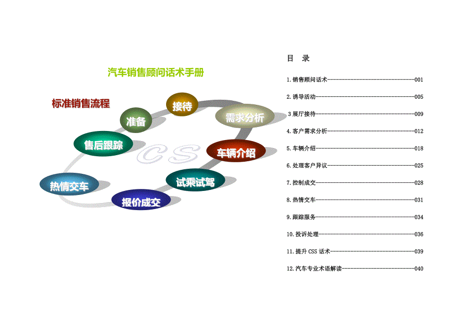 汽车销售顾问必须要懂得流程细节话术_第1页