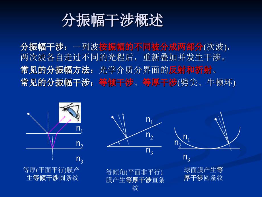 第二章第四节2[1].4平板的双光束干涉_第3页