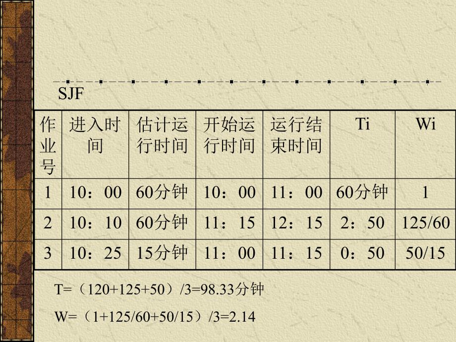 《计算机系统与系统软件》PPT电子课件教案资源分配与调度练习_第3页