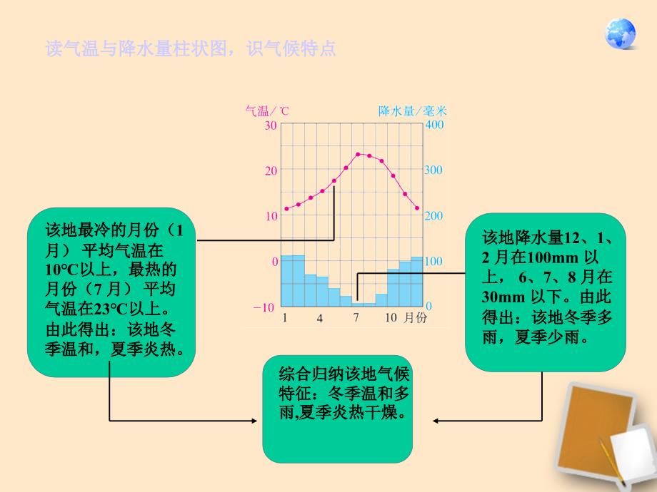 七年级地理上册《世界的气候》课件_第3页