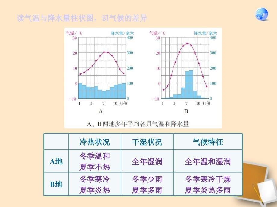 七年级地理上册《世界的气候》课件_第5页