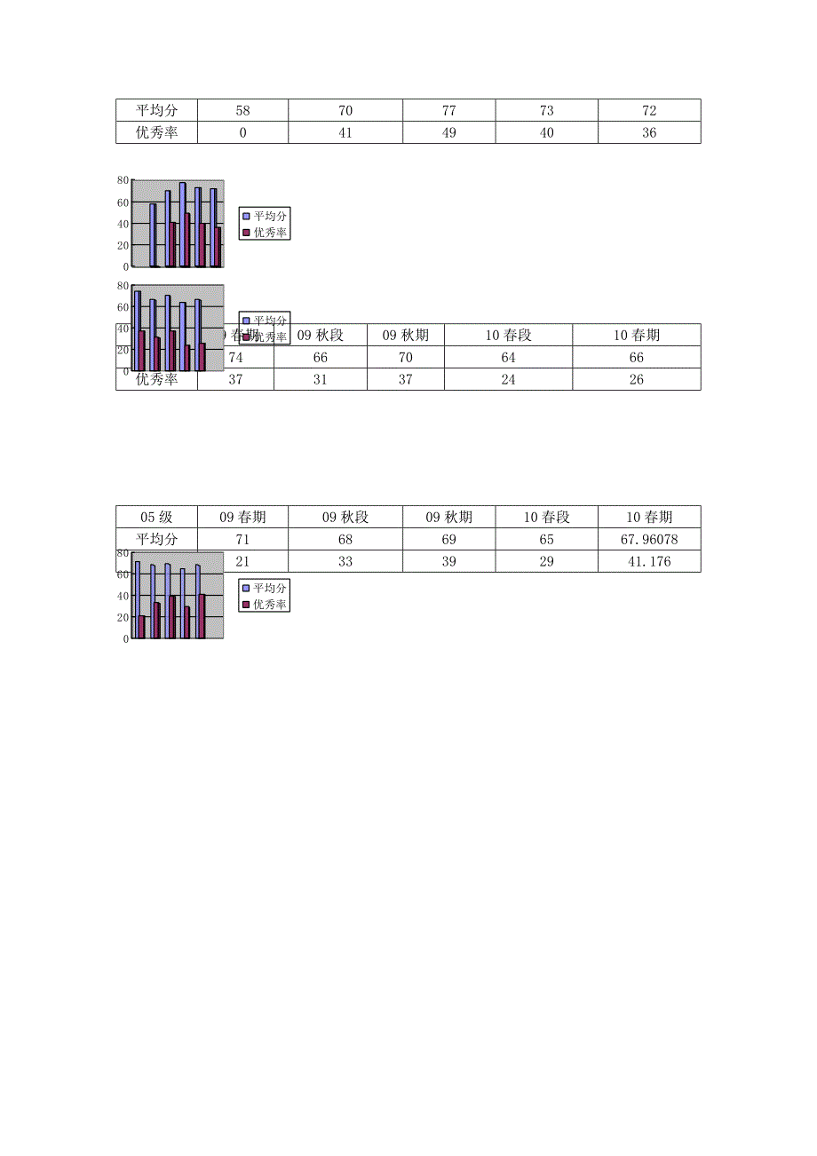 小学英语质量分析.doc_第2页